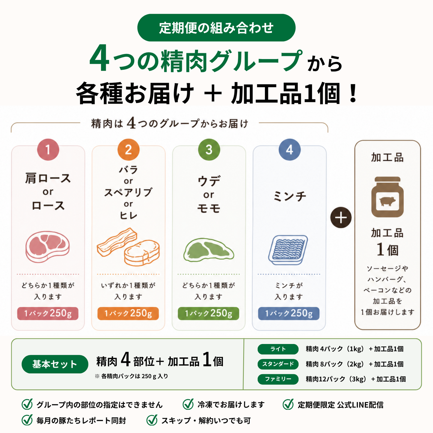 【みんなで分け合う】奥地ほうぼく豚の定期便